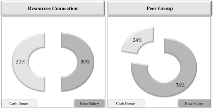 (Chart)